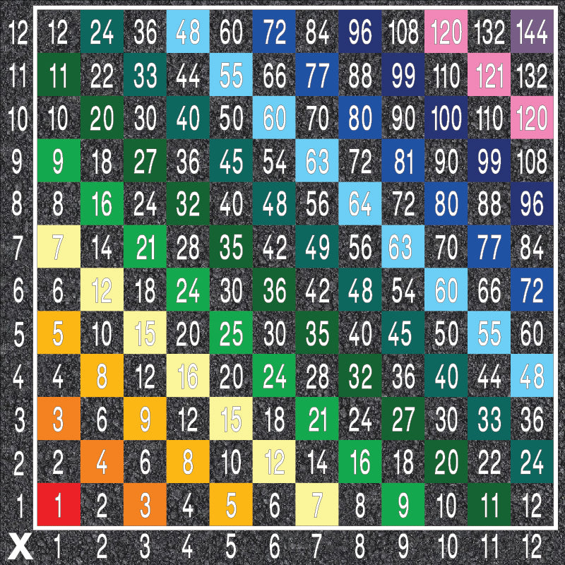 Times Tables Grid 1-12